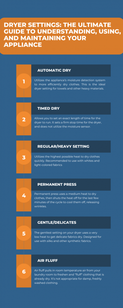 Dryer Settings: The Ultimate Guide to Understanding, Using, and Maintaining Your Appliance - an infographic summarizing the dryer cycles