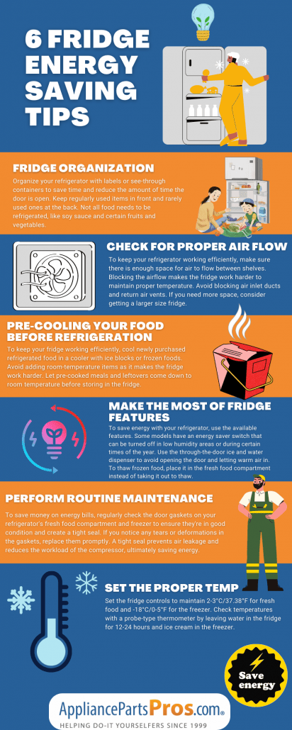 Infographic summarizing "6 Fridge Energy saving Tips"